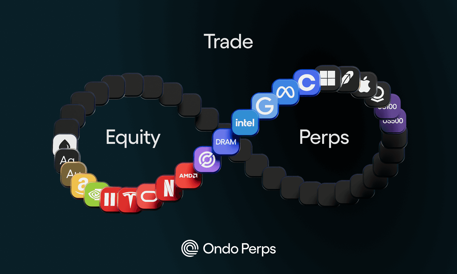 隆重登場 Ondo Perps:為無需許可的永續合約解鎖傳統市場流動性